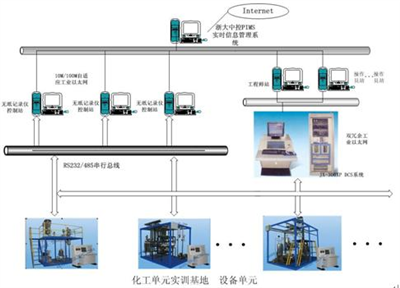 和记教仪中标内蒙古化工职业学院百万和记室建设项目